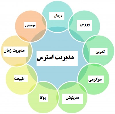 استرس خود را مدیریت کنید