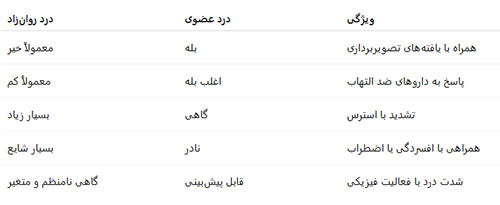 درد روانی