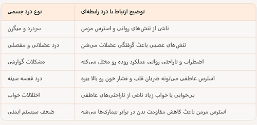 درد رابطه ای